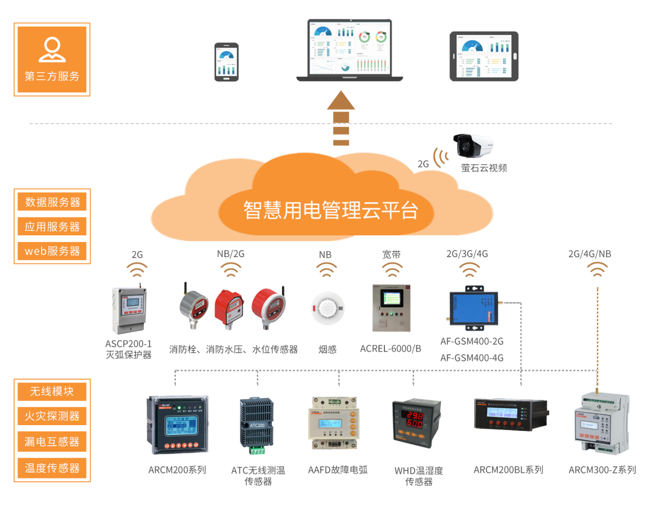 产品