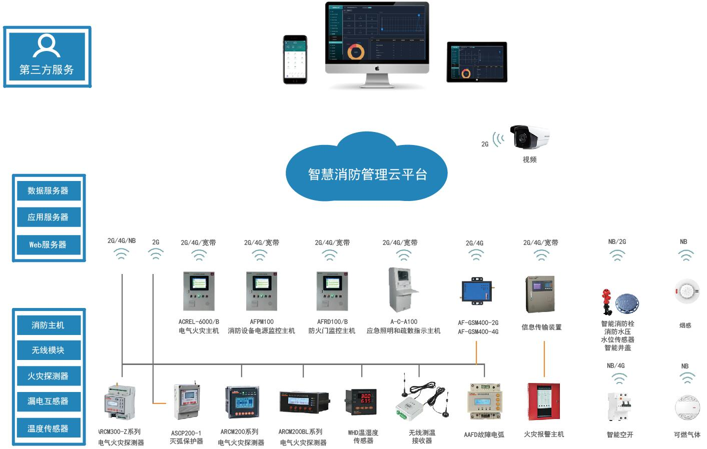 产品